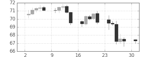 豪ドル/円の日足チャート(2002年6月)