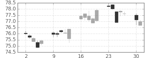 カナダ円/円の日足チャート(2002年9月)