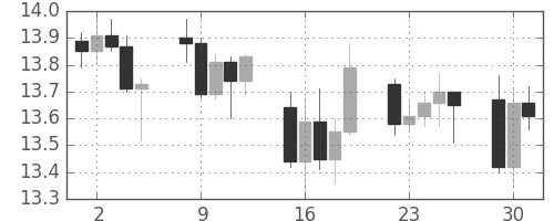 香港ドル/円の日足チャート(2008年9月)