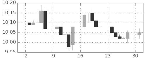 香港ドル/円の日足チャート(2012年9月)