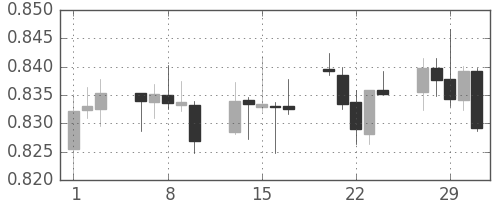 NZドル/米ドルの日足チャート(2012年2月)