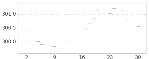 米ドル/円の日足チャート(1974年12月)