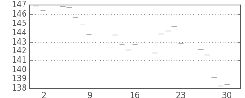 米ドル/円の日足チャート(1987年10月)